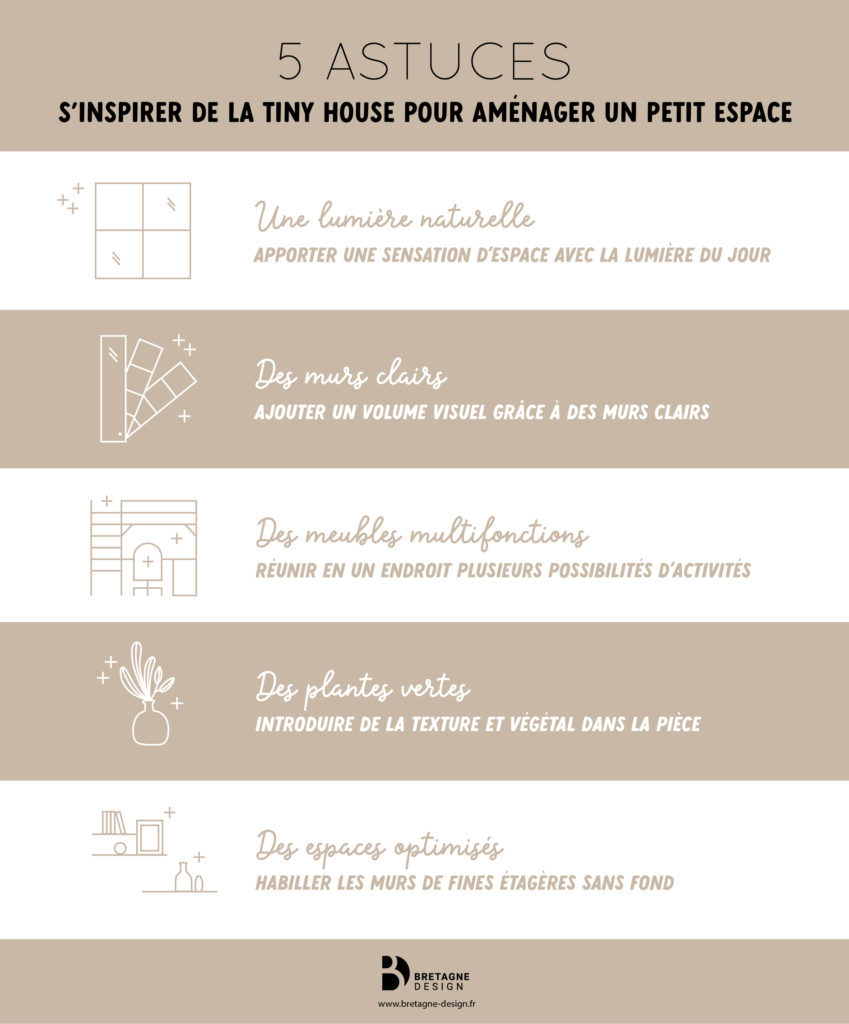 Infographie aménagement petits espaces